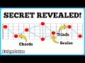 The Secret to Mastering the Guitar Fretboard Nobody Talks About