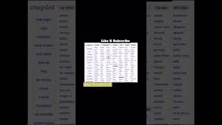 Craigslist Guide For Beginners