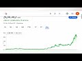 gokul agro resources share target analysis 🟦 gokul agro resources share news growing stock 11 02 25