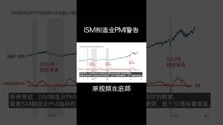 经济衰退？金凤花姑娘？#s\u0026p500 #nasdaq #soxl #soxx #tmf #tlt #tqqq #sqqq