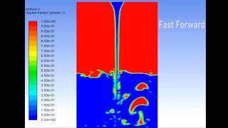 ANSYS Fluent | Filling a Tank | Eulerian Multiphase.