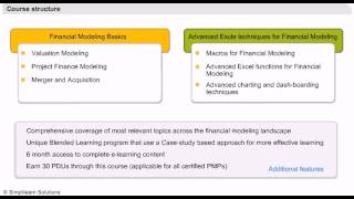 Introduction to Financial Modeling Certification Training | Simplilearn