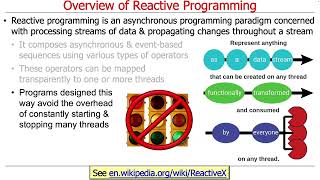 Overview of Reactive Programming Principles