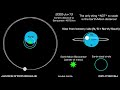 The Earth-Moon Barycenter: The Moon doesn't orbit Earth's center and Earth doesn't stay still (3D!)