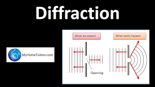Diffraction of Waves | Physics