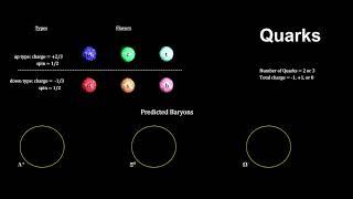 Classroom Aid - Hadrons and Quarks