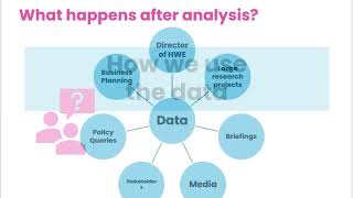 How Healthwatch England uses the data you share with us