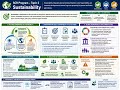 GARP SCR Topic 2 Sustainability