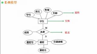 4 03  数据库设计过程说明