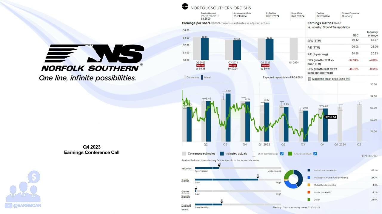 $NSC Norfolk Southern Q4 2023 Earnings Conference Call - YouTube