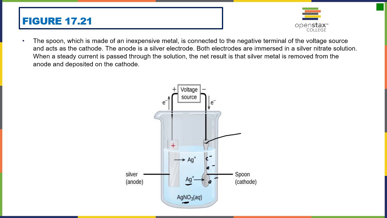 Dr. B's Lecture On Chapter 17: Electrolysis - YouTube