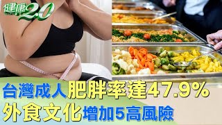 台灣成人肥胖率達47.9% 外食文化增加5高風險 健康2.0