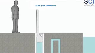 Vertical Automatic Lifting Flood Barrier: Working Principles
