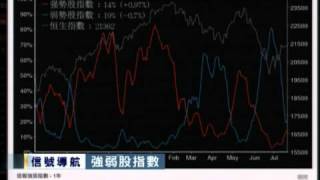 「信號導航」- 多項大市指標顯示港股反彈乏力 - 2013年7月22日（星期一）