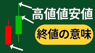 高値 安値 終値の意味 ローソク足 チャート