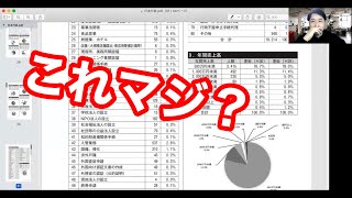 行政書士の平均年収250万円？！データに裏打ちされたみんな隠したがる真実！それでもあなたは行政書士になりたいですか？