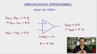 EB_#58 Intro à l'Amplificateur Opérationnel, p1: Origine, Symbole et Caractéristiques