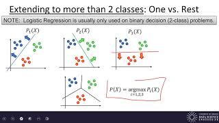 Machine Learning 3.1 - Classification and Logistic Regression