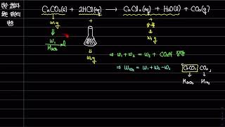 [화학1 1단원] 탄산 칼슘과 묽은 염산의 반응 실험의 모든 것