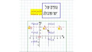 בגרות במתמטיקה 3 יחידות הנדסה אנליטית מרחק בין שתי נקודות תרגול