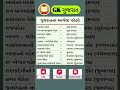 ગુજરાતમાં આવેલા મહેલો ફરવા લાયક સ્થળો gujatati gk constable gk gk psi khakhi constable