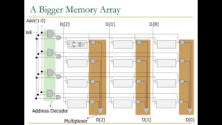 Digital Design \u0026 Comp. Arch. - Lecture 6: Sequential Logic Design (ETH Zürich, Spring 2020)