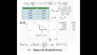 Avance Equilibrio Quimico Parte 2