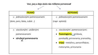 Združené pomenovania   výklad