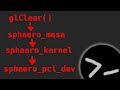 OpenGL actually does something on my (virtual) GPU