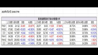 【梁業豪港股影音分析】2020年5月28日 (開市)