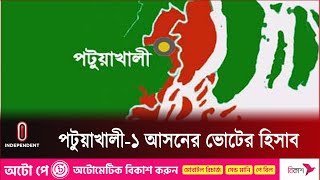 পটুয়াখালী-১ আসনে দৌড়ঝাঁপ করছেন মনোনয়ন প্রত্যাশীরা ||  Patuakhali-1 || Independent TV