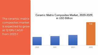 Ceramic Matrix Composites Market | Exactitude Consultancy Reports