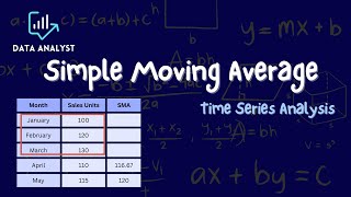 Simple Moving Average With Example Calculation