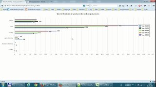 Highcharts - Basic bar simple example