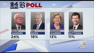 NH Tracking Poll: Bernie Sanders Leads Fluid Race