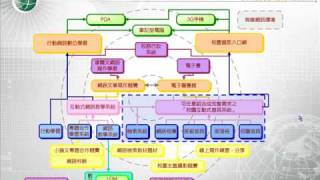 【網韻】E化教學與應用05：電子圖書加值整合