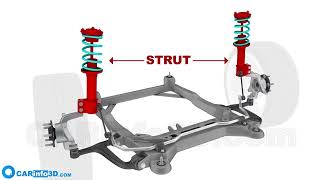 MacPherson strut suspension - basic structure / 3D animation
