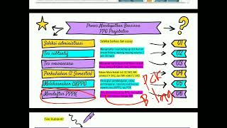 Ikut PPG bisa lulus PPPK l Menjawab Keuntungan Ikut PPG
