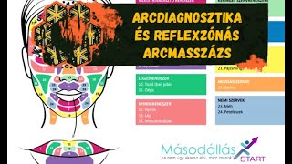 Arcelemzés és Szervzónás arcmasszázs