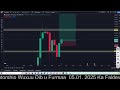 Live Forex Trading Stream  Dec 06, 2024