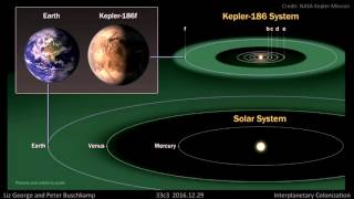 Interplanetary Colonization (33c3)