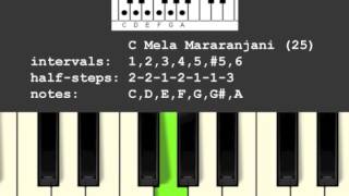 Mela Mararanjani Scale/Raga (25)