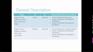 5 10 Community Detection