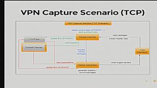 linux netflow analyzer | splunk netflow
