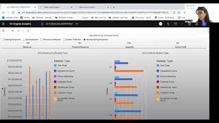 BUSN-10135 - Assignment 3 - Create an Active Report