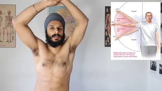 Signs Of A Rotator Cuff Tear | How To Test at Home | Feat. Harbir Singh