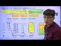 너무쉬운 금융용어 경제용어 37 원금균등상환 vs 원리금균등상환 강사 윤성종