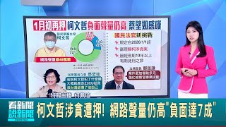 追政治獻金檢討報告! 蔡壁如砲打黨核心成員 不分區2年條款生變? 民眾黨員: 柯不在.有人想廢掉 ｜台灣要聞20250211｜三立iNEWS