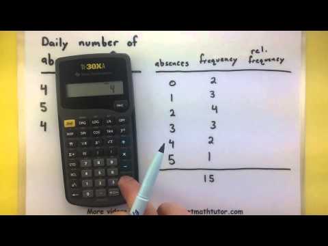 Statistics - How to make a relative frequency distribution Statistics - How to make a relative frequency distribution