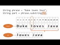 Java Strings 101: How to Extract Parts of Strings with substring()